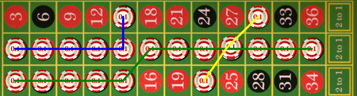 6. You can place many different bets and criss-cross all you like